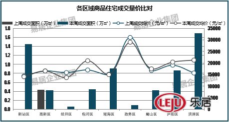 股票成交均价成交金额