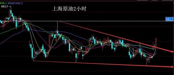 朱招杰:今日国际原油价格走势图