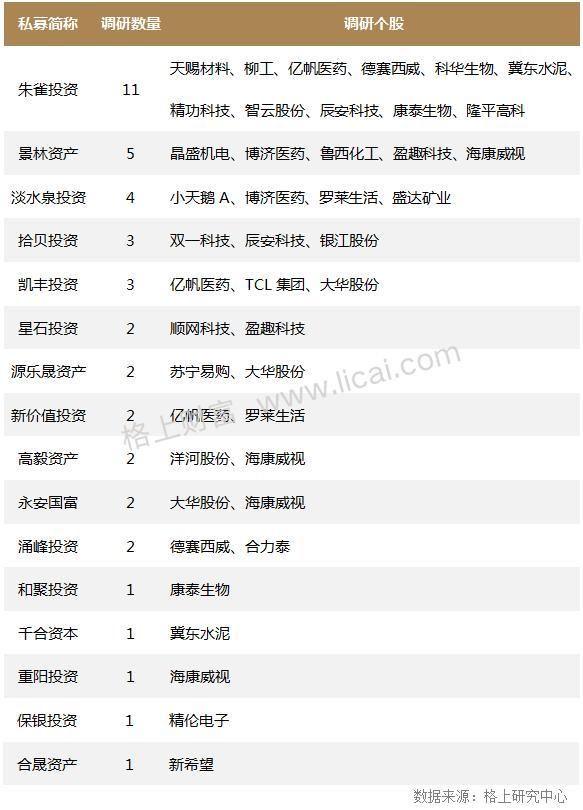 私募调研动向:百亿私募扎堆中小创，科技成长股或迎机遇