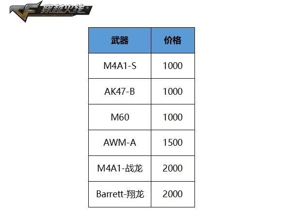 《穿越火线》新版本揭秘：赏金团队竞技模式即将登场