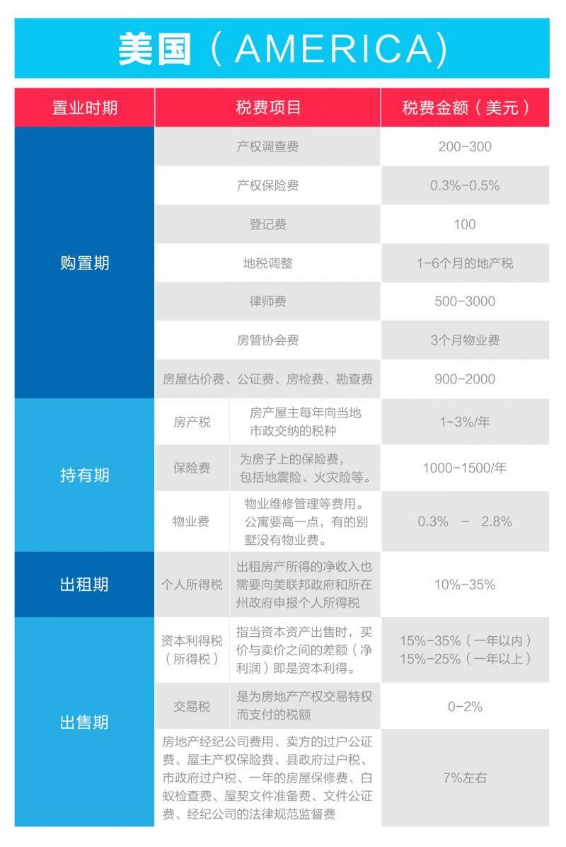 海外买房之前，你计算过房屋持有成本了吗?