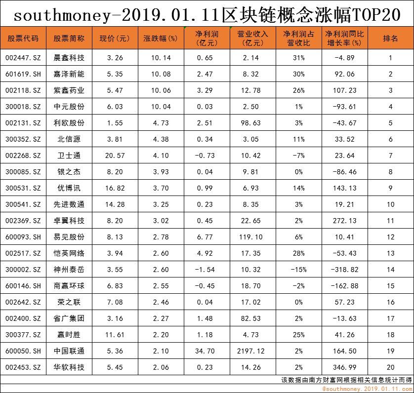 各国区块链经济总量排名_区块链(2)