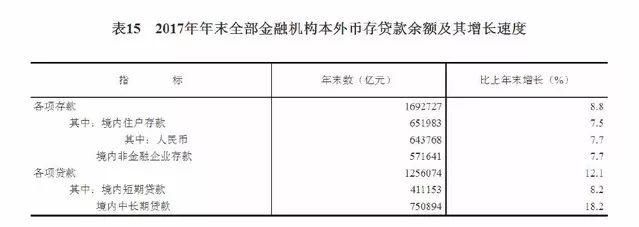 一家三口拥有100万存款，在上海广州算是什么水平?真相让人吃惊..