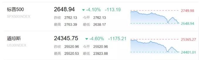 现实版华尔街之狼！他用4500万亏损狂赚2.6亿美金！