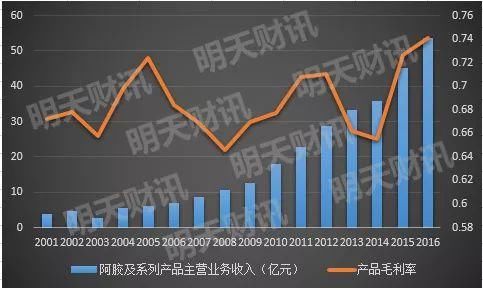 中药协辟谣“水煮驴皮” 阿胶屡遭诋毁身价却17年暴涨40倍