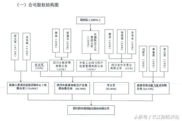 西华航空挂牌新三板，商业模式仍待有效突破