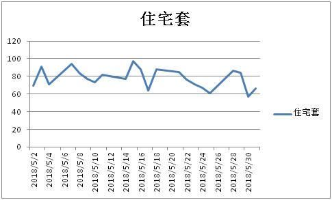 独家！最新扬州市区二手房市场分析