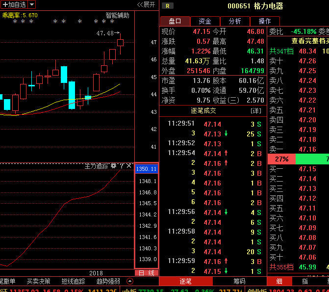 格力电器后市展望精准预测!股票