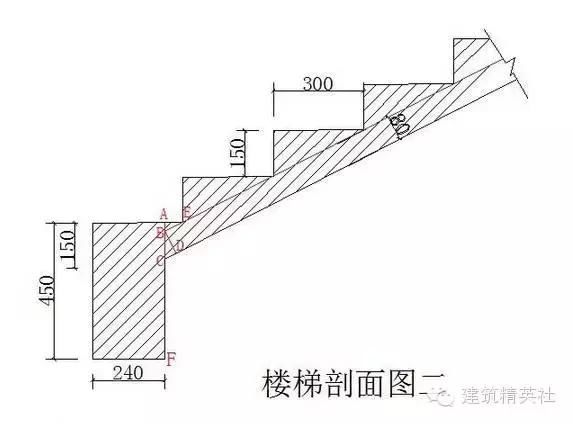 最全干货!楼梯木工支模及计算方法，一篇教会你，别再傻傻求人了