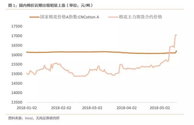 “疯狂的棉花”会是下一个“小苹果”吗？上市公司已经坐不住了