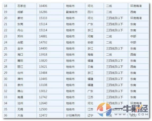 160次调控还是需要不吃不喝35年买一套房!这4点说明房价降不了?