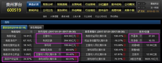 股市投资之基本面和技术面