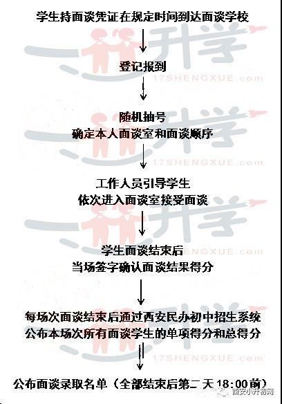 西安小升初:高新、工大、铁一等名校面谈真题