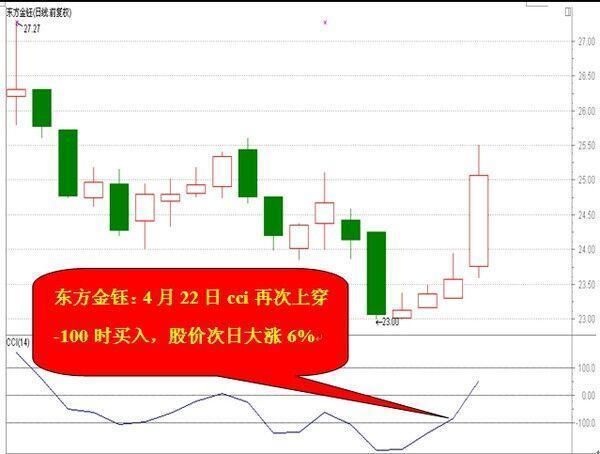 “CCI”才是中国股市唯一能赚钱指标，看懂跟着庄家一起盈利