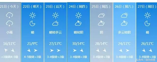 紧急！今明气温大跳水！最低3℃+7级大风！山西人挺住！