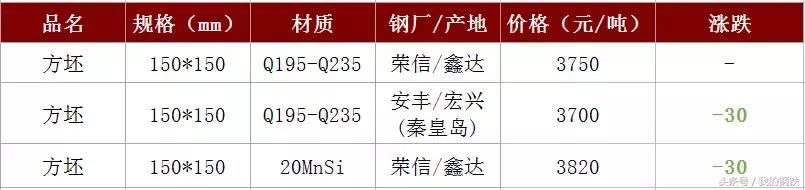 钢厂大跌100！期螺跌破4000！钢价开启跌势！