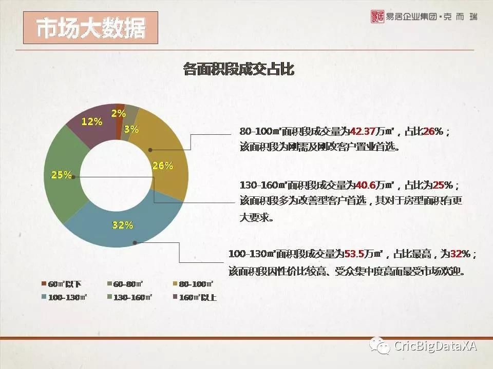 西安购房者大数据报告2018年1月版重磅发布