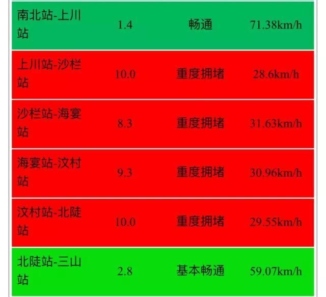 春节专辑｜全省76个高速路段拥堵！返程广东这样走，可以节省时间