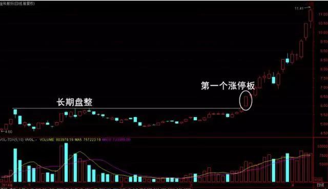 史上最强悍的六个牛股起涨信号，教你选出下一个京东方A