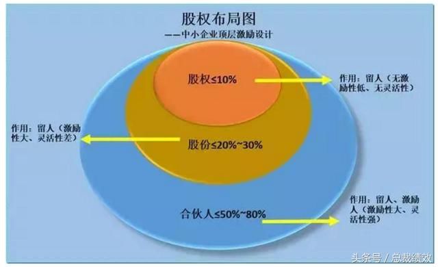 马云占阿里7.8%股权，却牢牢控制着阿里巴巴！全因这套合伙人模式