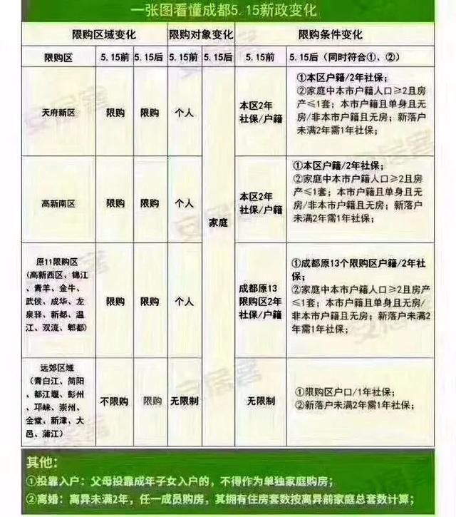 不买房，调控!不买车，限购!年轻人你该如何选?