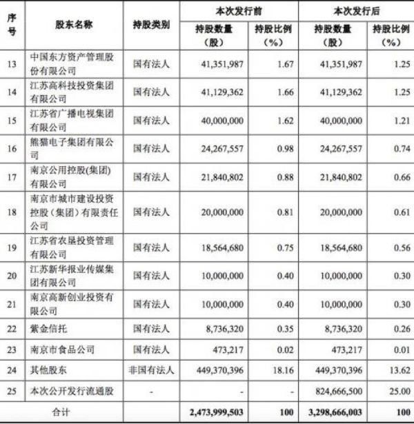 A股又多一家上市券商!刚刚拿到批文，已是第三次冲A