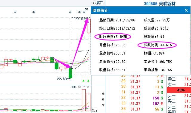 股市唯一不骗人“内盘外盘”指标，你要能学会，股市在吃喝不愁！