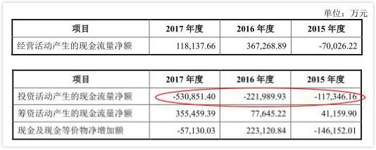 中原特钢211亿收购触跌停 标的负债高现金流不稳定