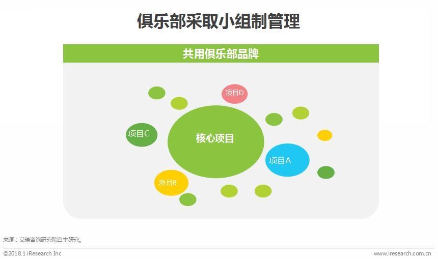 中国电竞行业:门槛更低、更娱乐化的产品将会受到主流市场欢迎
