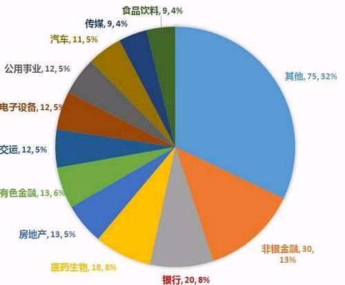 儿童节“入摩”到底能给散户带来什么？