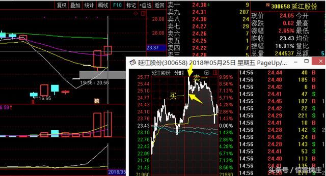 龙虎榜拆解 延江股份一线游资涨停板上大战_【