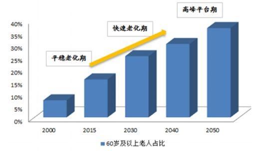 曹姓占据人口_曹姓微信头像图片大全