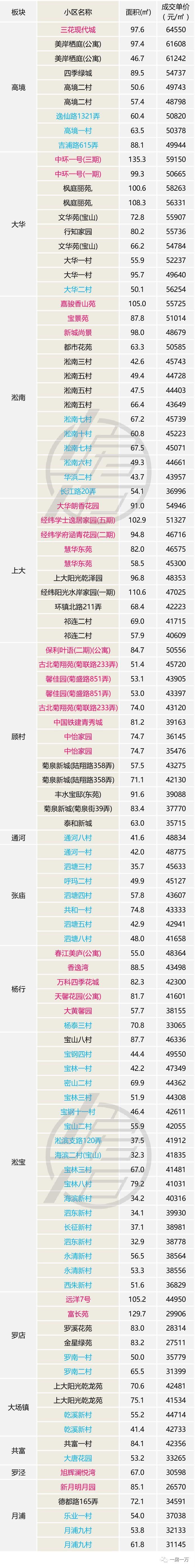 上海人都关心的4月楼市数据出炉，二手房价创历史新低