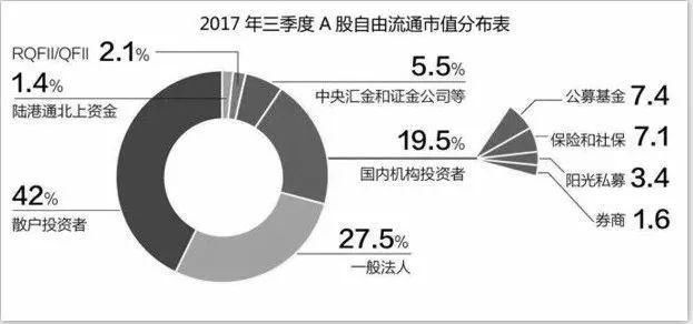 中国股市的“庞氏骗局”终于露出了真面目：散户深夜发出“哭嚎”