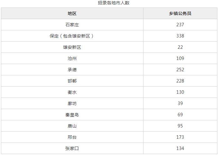 2019河北公务员考试公告解读,提前带你了解河