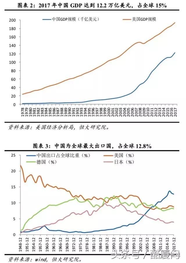 大国兴衰的世纪性规律与中国崛起面临的挑战及未来 中美贸易战