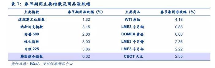 狗年首个交易日 这些你必须知道！