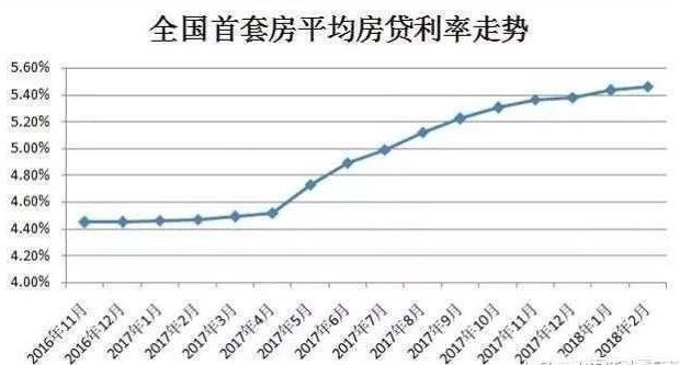 房价真的会降吗，2018年哪里是刚需买房最佳选择?