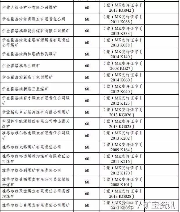 两年之内，这155座煤矿将被关闭！都是大矿！快看看有你们矿没？