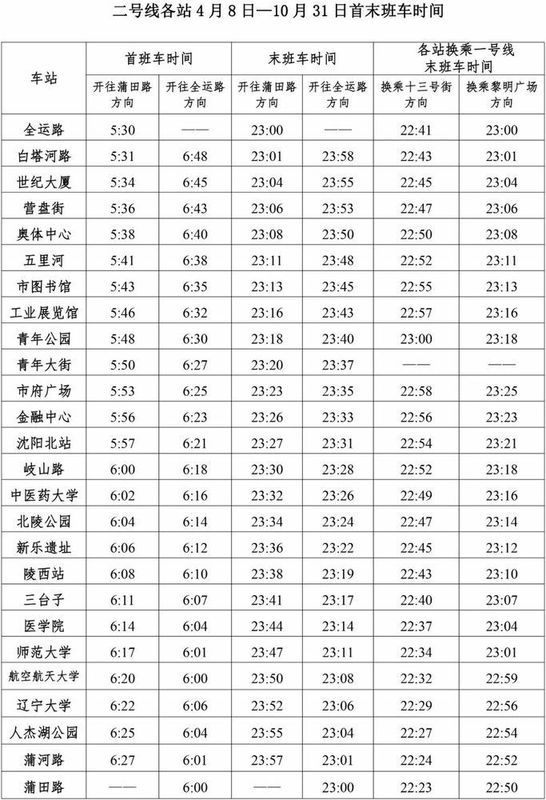 重磅!沈阳地铁新线路正式通车!票价、车隔变化…你想知道的都在这