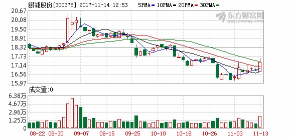 鹏翎股份因定增询价今日停牌