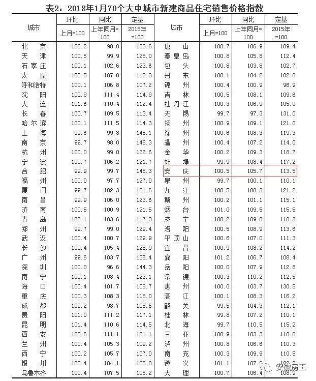 恐怖!蚌埠1万\/新房被秒光，房价冲击2万!阜阳2万+、芜湖1.7万、