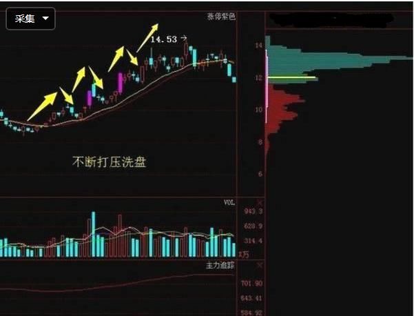 顶级的炒股股民，都知道T+0买卖法可以减少很多风险