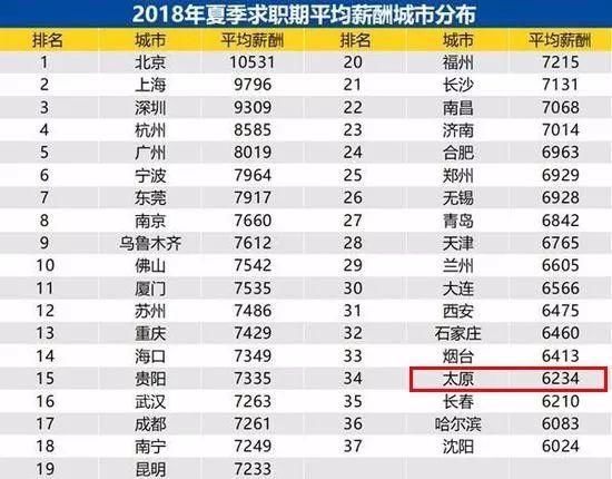 山西省人均工资_山西省地图
