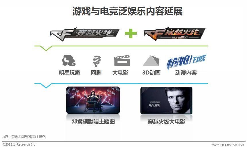 中国电竞行业:门槛更低、更娱乐化的产品将会受到主流市场欢迎