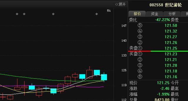 十年操盘手终于公开天大股市秘密，不睡觉都要看一眼！