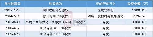 维维股份：连续4年商誉暴雷，这些年你都经历了什么？