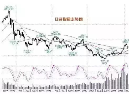惨!日本泡沫经济崩溃后的平民生活,值得一读