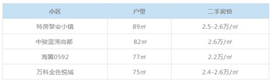 三大强烈买房信号爆灯!房价低于成本!厦刚需大作战地图来了