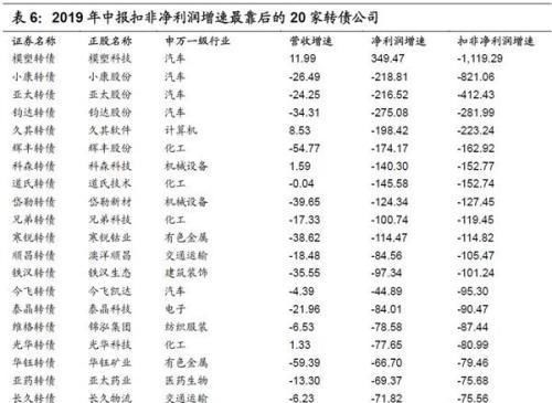 公告可转债的公司